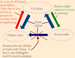 china currency trade deficit china currency trade deficit